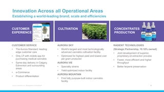 Aurora Cannabis Inc. Management Presentation 6
AURORA SKY
• World’s largest and most technologically
advanced cannabis cultivation facility
• Optimized for highest yield and lowest cost
per gram produced
AURORA VIE
• Specialty strains
• Yield-optimized indoor facility
AURORA MOUNTAIN
• First fully purpose-built indoor cannabis
facility
CUSTOMER SERVICE
• The Aurora Standard: leading
edge customer care
• Only LP with mobile app for
purchasing medical cannabis
• Same-day delivery in Calgary,
Edmonton and surrounding
areas
• e-Commerce
• Product differentiation
RADIENT TECHNOLOGIES
(Strategic Partnership, 19.18% owned)
• Joint development of superior,
proprietary oil extraction process
• Faster, more efficient and higher
throughput
• Better terpene preservation
Establishing a world-leading brand, scale and efficiencies
Innovation Across all Operational Areas
CUSTOMER
EXPERIENCE
CULTIVATION CONCENTRATES
PRODUCTION
 