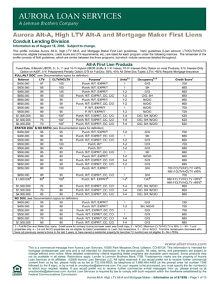 Aurora Alt-A, High LTV Alt-A and Mortgage Maker First Liens 
Conduit Lending Division 
Information as of August 18, 2006. Subject to change. 
This profile includes Aurora Alt-A, High LTV Alt-A, and Mortgage Maker First Lien guidelines. Hard guidelines (Loan amount, LTV/CLTV/HCLTV 
maximums, eligible transactions, credit score and DTI requirements, etc.) are listed for each program under the following matrices. The remainder of the 
profile consists of Soft guidelines, which are similar between the three programs, but which include variances detailed throughout. 
Alt-A First Lien Products 
Fixed-Rate, 6-Month LIBOR, 3-, 5-, 7- and 10-Yr Hybrid-LIBOR (6-Mo & 1-Yr Index); 10-Yr Interest-Only Option on most Products; 5-Yr Interest-Only 
Option on A30F; 3-Yr Prepayment Penalty Option; DTI for Full Doc: 50%; 45% All Other Doc Types; LTVs >80% Require Mortgage Insurance 
FULL/ALT DOC1 (see Documentation topics for definition) 
Balance LTV CLTV/HCLTV Purpose4 Units3,4 Occupancy3,4,5 Credit Score1 
$400,000 97 100 Purch, R/T, EXPR/T 1 O/O 700 
$400,000 95 100 Purch, R/T, EXPR/T 1 SH 660 
$450,000 95 100 Purch, R/T, EXPR/T 1-2 O/O 660 
$650,000 90 100 Purch, R/T, EXPR/T, DC, C/O 1-2 O/O, SH 660 
$650,000 90 90 Purch, R/T, EXPR/T 1-2 N/O/O 660 
$650,000 85 90 Purch, R/T, EXPR/T, DC, C/O 1-2 N/O/O 660 
$500,000 80 100 P, R/T, EXPR/T 1 N/O/O 700 
$500,000 80 95 P, R/T, EXPR/T 1-2 N/O/O 720 
$1,000,000 80 1002 Purch, R/T, EXPR/T, DC, C/O 1-4 O/O, SH, N/O/O 620 
$1,500,000 75 1002 Purch, R/T, EXPR/T, DC, C/O 1-4 O/O, SH, N/O/O 620 
$4,000,000 70 1002 Purch, R/T, EXPR/T, DC, C/O 1-4 O/O, SH, N/O/O 620 
STATED DOC1 & NO RATIO (see Documentation topics for definition) 
$400,000 95 95 Purch, R/T, EXPR/T 1-2 O/O 700 
$400,000 90 90 Purch, R/T, EXPR/T, DC, C/O 1 SH 660 
$500,000 90 90 Purch, R/T, EXPR/T, DC, C/O 1-2 O/O 660 
$500,000 90 100 Purch, R/T 1-2 O/O 700 
$500,000 90 95 Purch, R/T 1-2 O/O 680 
$500,000 85 85 Purch, R/T, EXPR/T, DC, C/O 1 SH 660 
$500,000 85 85 Purch, R/T, EXPR/T 1-2 N/O/O 660 
$500,000 80 80 Purch, R/T, EXPR/T, DC, C/O 3-4 O/O 660 
$650,000 80 95 Purch, R/T, EXPR/T, DC, C/O 1-2 O/O 680 
$650,000 80 100 Purch, R/T, EXPR/T 1 S/H 700 if CLTV/HCLTV >95% 
680 if CLTV/HCLTV ≤95% 
$650,000 80 95 Purch, R/T, EXPR/T, DC, C/O 1 S/H 700 
$1,000,0006 806 1006 Purch, R/T, EXPR/T6 1-26 O/O6 680 if CLTV/HCLTV >95%6 
660 if CLTV/HCLTV ≤95%6 
$1,000,000 75 80 Purch, R/T, EXPR/T, DC, C/O 1-4 O/O, SH, N/O/O 660 
$1,500,000 70 80 Purch, R/T, EXPR/T, DC, C/O 1-4 O/O, SH, N/O/O 660 
$4,000,000 65 80 Purch, R/T, EXPR/T, DC, C/O 1-4 O/O, SH, N/O/O 660 
NO DOC (see Documentation topics for definition) 
$400,000 95 95 Purch, R/T, EXPR/T 1 O/O 720 
$400,000 60 80 Purch, R/T, EXPR/T 1-2 SH, N/O/O 700 
$500,000 90 90 Purch, R/T, EXPR/T, DC, CO 1 O/O 700 
$500,000 80 80 Purch, R/T, EXPR/T, DC, CO 1 O/O 660 
$650,000 70 80 Purch, R/T, EXPR/T, DC, CO 1-4 O/O 660 
$1,500,000 60 80 Purch, R/T, EXPR/T, DC, C/O 1-4 O/O 660 
1 – Full/Alt Doc and Stated Doc loans: Credit score for primary income borrower used- see Credit topic; 2 – N/O/O: Maximum CLTV/HCLTV is 90%; 3 – SH: 1-unit 
properties only; 4 – 3-4 unit N/O/O properties are not eligible for Debt Consolidation or Cash Out transactions; 5 – SH or N/O/O: First time homebuyers (borrowers who 
have not previously owned a home in the last 3 years, or have owned a residential property for less than 12 months) are not eligible; 6 – No LPERs. 
This is a commercial message from Aurora Loan Services, 10350 Park Meadows Drive, Littleton, CO 80124. This information is intended for 
mortgage professionals’ use only and is not intended for distribution to the general public. All rates, terms, and parameters are subject to 
change without prior notice. More detailed underwriting criteria regarding these programs are available upon request. Some products may 
not be available in all states. Restrictions apply. Lender is Lehman Brothers Bank, FSB. Trade/service marks are the property of Aurora 
Loan Services or its affiliates. ©2006 Aurora Loan Services LLC. All rights reserved. If you would prefer not to receive further commercial 
content from us by fax, please notify us by fax at 732-559-9559, by telephone at 1-866-464-4404 (at the prompt enter list number 1049 
followed by the # sign), or by e-mail at unsubscribe@alservices.com. For your request to be processed, you must specify the fax number(s) 
to which your request relates. If you would prefer not to receive further commercial e-mail messages from us, please e-mail us at 
unsubscribe@alservices.com. Aurora Loan Services is required by law to comply with such requests within the timeframe established by the 
Federal Communications Commission. 
Aurora Alt-A, High LTV Alt-A and Mortgage Maker – Information as of 8/18/06 – Page 1 of 13 
 