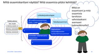 27/11/2018 Opetushallitus 10
3D-mallinnusosaaminen
(CAD / CAM / CAP / CNC)
Digitaalisten
viestintäkanavien
hyödyntämisosaaminen
Tekoälyosaaminen
Lohkoketjuteknologiat
Esineiden internet (IoT)
osaaminen
Mikä on
osaamiseni ja mitä
osaamista
tarvitsisin
vahvistaakseni
asemaani
työmarkkinoilla?
Miltä osaamiskarttani näyttää? Mitä osaamisia pitäisi kehittää?
x
x
 