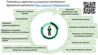 Osaamisen
kartoittamisen sekä
itsearvioinnin palvelut
Digitaaliset
oppimateriaalipalvelut
Hakeutumisen palvelut
Ura- ja opinto-ohjauksen palvelut
Osaamisen arvioinnin
palvelut
Oppimisen ja osaamisen kehittämisen suunnittelun ja
edistymisen seurannan palvelut
Digitaaliset oppimisympäristöt tai
-alustat
Osaamisen osoittamisen palvelut
Palautepalvelut
Erityisen tuen palvelut
Osaamisen tunnistamisen ja
tunnustamisen palvelut
Oppimisen ja osaamisen
kehittämisen palvelut ja sovellukset
Tiedonkeruu oppimisen ja osaamisen kehittämisen
digitaalisista palveluista https://up5.hci.fi/digipalvelut/
 