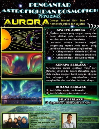 Aurora Cahaya Misteri