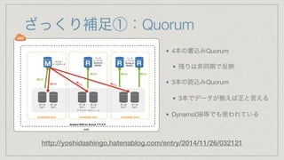 ざっくり補足①：Quorum
http://yoshidashingo.hatenablog.com/entry/2014/11/26/032121
4本の書込みQuorum

残りは非同期で反映

3本の読込みQuorum

3本でデータが えば正と言える

DynamoDB等でも使われている
 