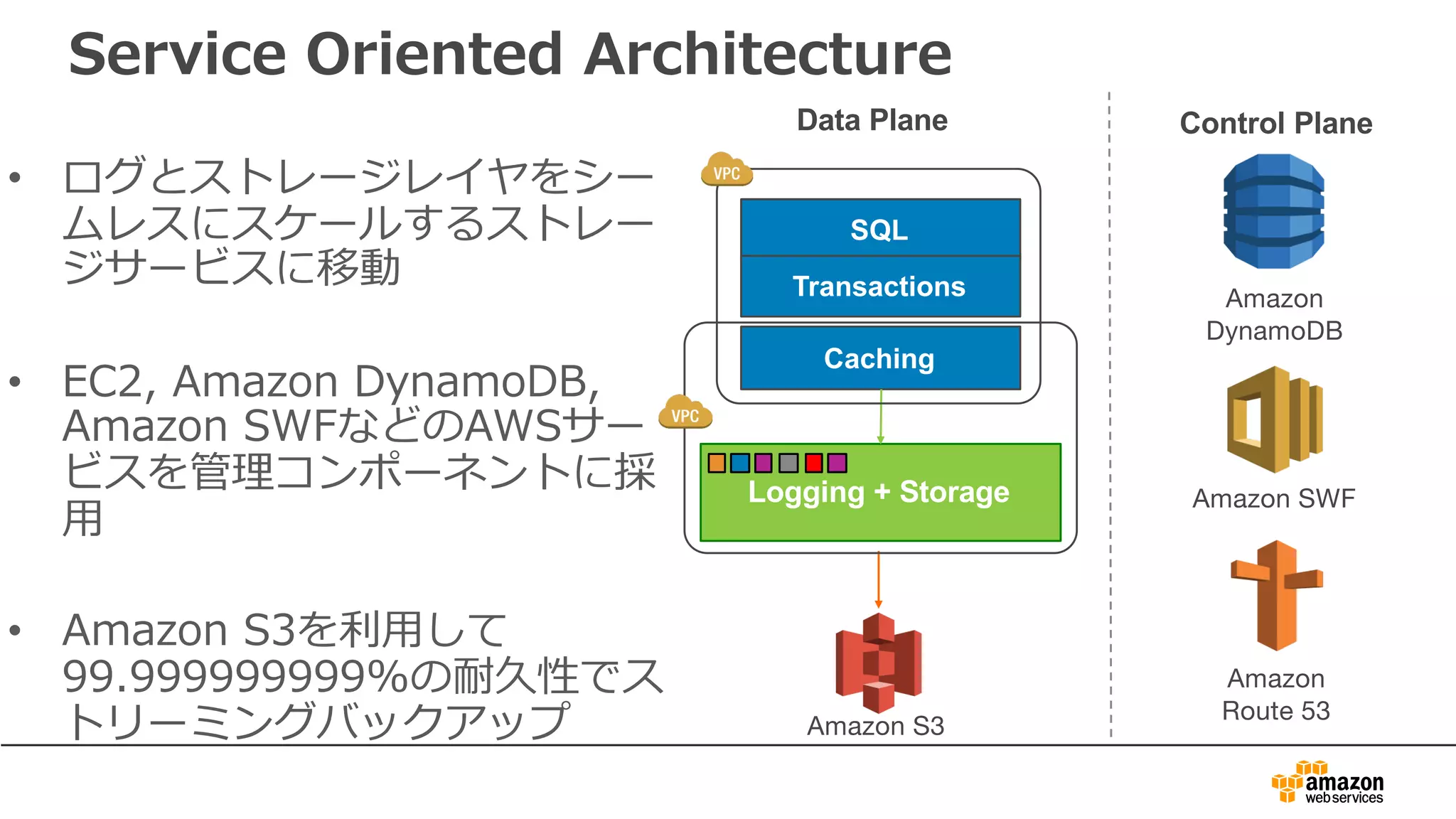 Service Oriented Architecture
• ログとストレージレイヤをシー
ムレスにスケールするストレー
ジサービスに移動
• EC2, Amazon DynamoDB,
Amazon SWFなどのAWSサー
ビスを管理コンポーネントに採
⽤
• Amazon S3を利⽤して
99.999999999%の耐久性でス
トリーミングバックアップ
Data Plane
Logging + Storage
SQL
Transactions
Caching
Amazon S3
Control Plane
Amazon
DynamoDB
Amazon SWF
Amazon
Route 53
 