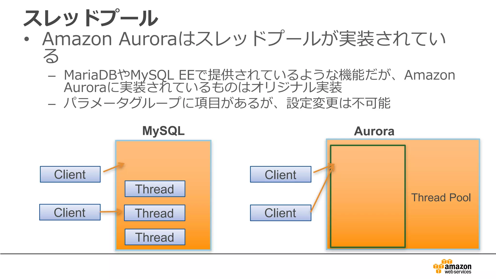 スレッドプール
• Amazon Auroraはスレッドプールが実装されてい
る
– MariaDBやMySQL EEで提供されているような機能だが、Amazon
Auroraに実装されているものはオリジナル実装
– パラメータグループに項⽬があるが、設定変更は不可能
Client
Thread
Thread
Thread
Thread
Client
MySQL
Client
Thread
Thread
Thread
Thread
Client
Aurora
Thread Pool
 