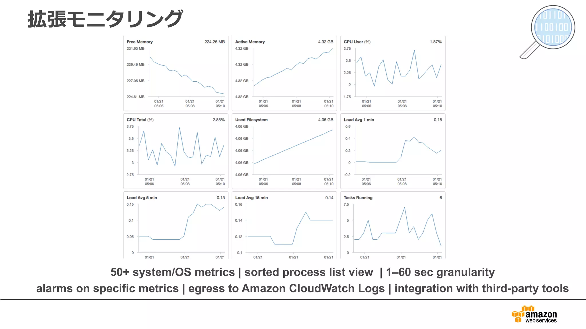 拡張モニタリング
50+ system/OS metrics | sorted process list view | 1–60 sec granularity
alarms on specific metrics | egress to Amazon CloudWatch Logs | integration with third-party tools
 