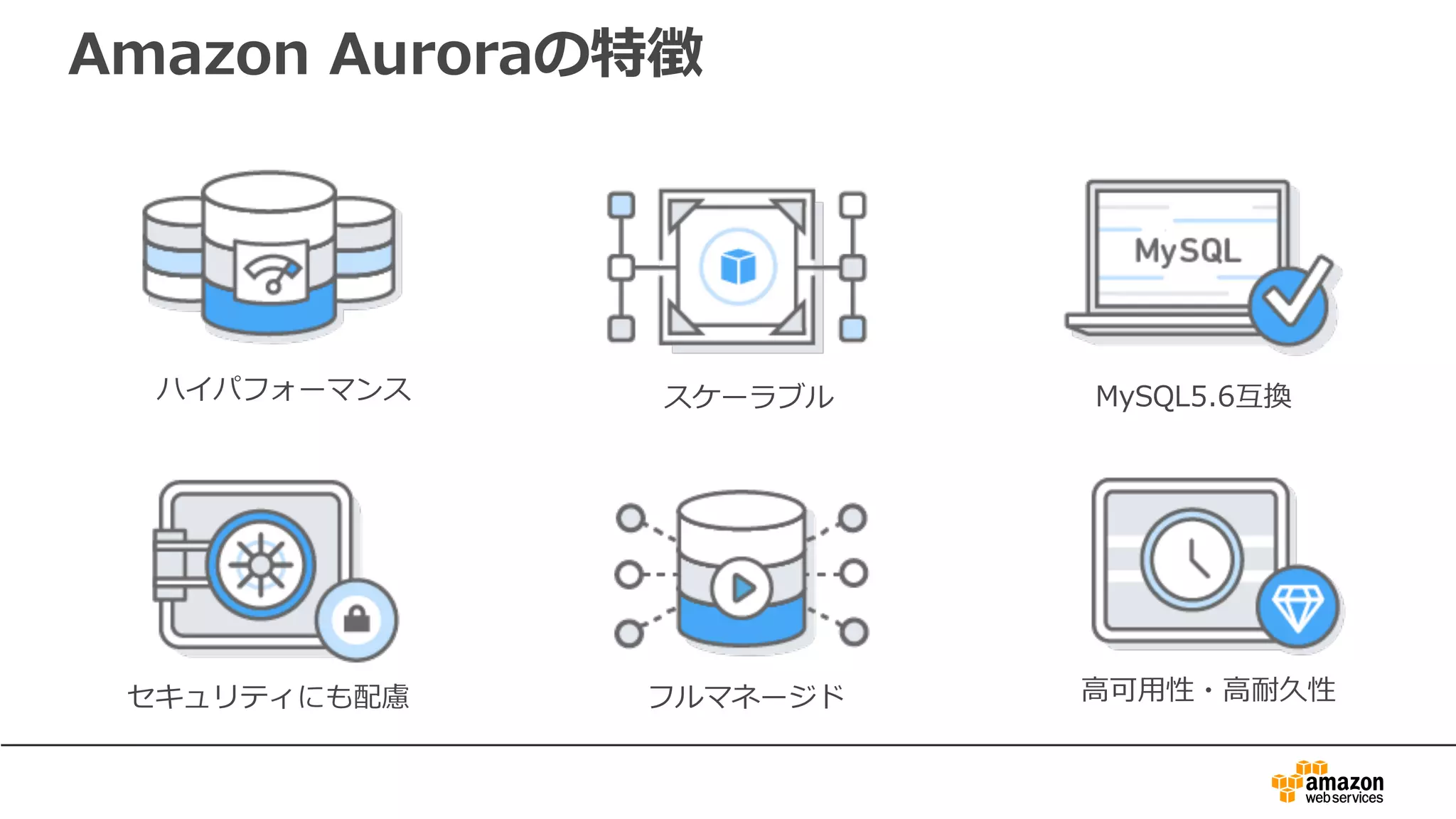 Amazon Auroraの特徴
ハイパフォーマンス
フルマネージド ⾼可⽤性・⾼耐久性セキュリティにも配慮
MySQL5.6互換スケーラブル
 