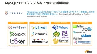 MySQLのエコシステムをそのまま活⽤可能
Business Intelligence Data Integration Query and Monitoring SI and Consulting
Source: Amazon
“Amazon Auroraに対してコンパチビリティを確認するテストスイートを実施し、全て完
璧に動作を行うことが確認出来ました。- Dan Jewett, Vice President of Product
Management at Tableau
 