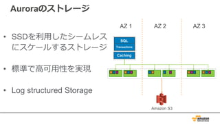 Auroraのストレージ
• SSDを利⽤したシームレス
にスケールするストレージ
• 標準で⾼可⽤性を実現
• Log structured Storage
SQL
Transactions
AZ 1 AZ 2 AZ 3
Caching
Amazon S3
 