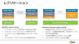レプリケーション
Aurora Master
30% Read
70% Write
Aurora Replica
100% New
Reads
Shared Multi-AZ Storage
MySQL Master
30% Read
70% Write
MySQL Replica
30% New Reads
70% Write
シングルスレッド
でBinlog適⽤
Data Volume Data Volume
MySQL read scaling
• レプリケーションにはbinlog / relay logが必要
• レプリケーションはマスターへ負荷がかかる
• レプリケーション遅延が増加していくケースが
ある
• フェイルオーバでデータロスの可能性がある
PAGE CACHE
UPDATE
 