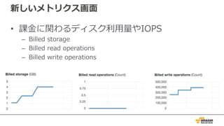 新しいメトリクス画⾯
• 課⾦に関わるディスク利⽤量やIOPS
– Billed storage
– Billed read operations
– Billed write operations
 