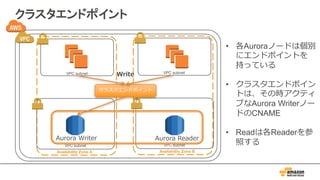 クラスタエンドポイント
Availability Zone A Availability Zone B
VPC subnet VPC subnet
VPC subnet VPC subnet
Aurora Writer Aurora Reader
クラスタエンドポイント
• 各Auroraノードは個別
にエンドポイントを
持っている
• クラスタエンドポイン
トは、その時アクティ
ブなAurora Writerノー
ドのCNAME
• Readは各Readerを参
照する
Write
 
