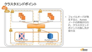 クラスタエンドポイント
• フェイルオーバが発
⽣すると、Aurora
ノードの昇格が⾏わ
れ、クラスタエンド
ポイントの指し先が
変わる
Availability Zone A Availability Zone B
VPC subnet VPC subnet
VPC subnet VPC subnet
Aurora Writer Aurora Writer
クラスタエンドポイント
Write
 