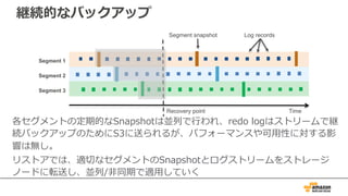 継続的なバックアップ
Segment snapshot Log records
Recovery point
Segment 1
Segment 2
Segment 3
Time
各セグメントの定期的なSnapshotは並列で⾏われ、redo logはストリームで継
続バックアップのためにS3に送られるが、パフォーマンスや可⽤性に対する影
響は無し。
リストアでは、適切なセグメントのSnapshotとログストリームをストレージ
ノードに転送し、並列/⾮同期で適⽤していく
 