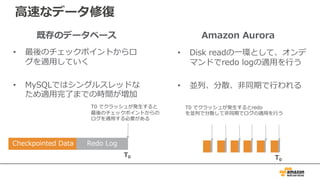 ⾼速なデータ修復
既存のデータベース
• 最後のチェックポイントからロ
グを適⽤していく
• MySQLではシングルスレッドな
ため適⽤完了までの時間が増加
Amazon Aurora
• Disk readの⼀環として、オンデ
マンドでredo logの適⽤を⾏う
• 並列、分散、⾮同期で⾏われる
Checkpointed Data Redo Log
T0 でクラッシュが発⽣すると
最後のチェックポイントからの
ログを適⽤する必要がある
T0 T0
T0 でクラッシュが発⽣するとredo
を並列で分散して⾮同期でログの適⽤を⾏う
 