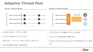 • アクティブなスレッドに複数のコネクションを収容
• スレッドプールの数は動的に調整される
• r3.8xlインスタンスのAmazon Auroraで5,000同時コネクションを扱
える
• Standard MySQL – コネクション毎に1
• コネクション数に応じてスケールしない
• MySQL EE – スレッドプール毎にコネクションをアサイン
• しきい値を慎重に設定する必要がある
CLIENTCONNECTION
CLIENTCONNECTION
LATCH FREE
TASK QUEUE
epoll()
MYSQL THREAD MODEL AURORA THREAD MODEL
Adaptive Thread Pool
 