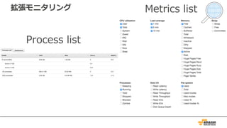 拡張モニタリング
Process list
Metrics list
 
