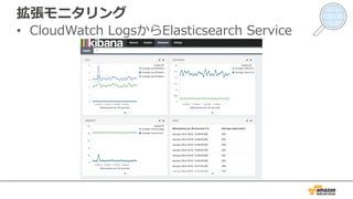 拡張モニタリング
• CloudWatch LogsからElasticsearch Service
 