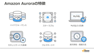 Amazon Auroraの特徴
ハイパフォーマンス
フルマネージド ⾼可⽤性・⾼耐久性セキュリティにも配慮
MySQL5.6互換スケーラブル
 