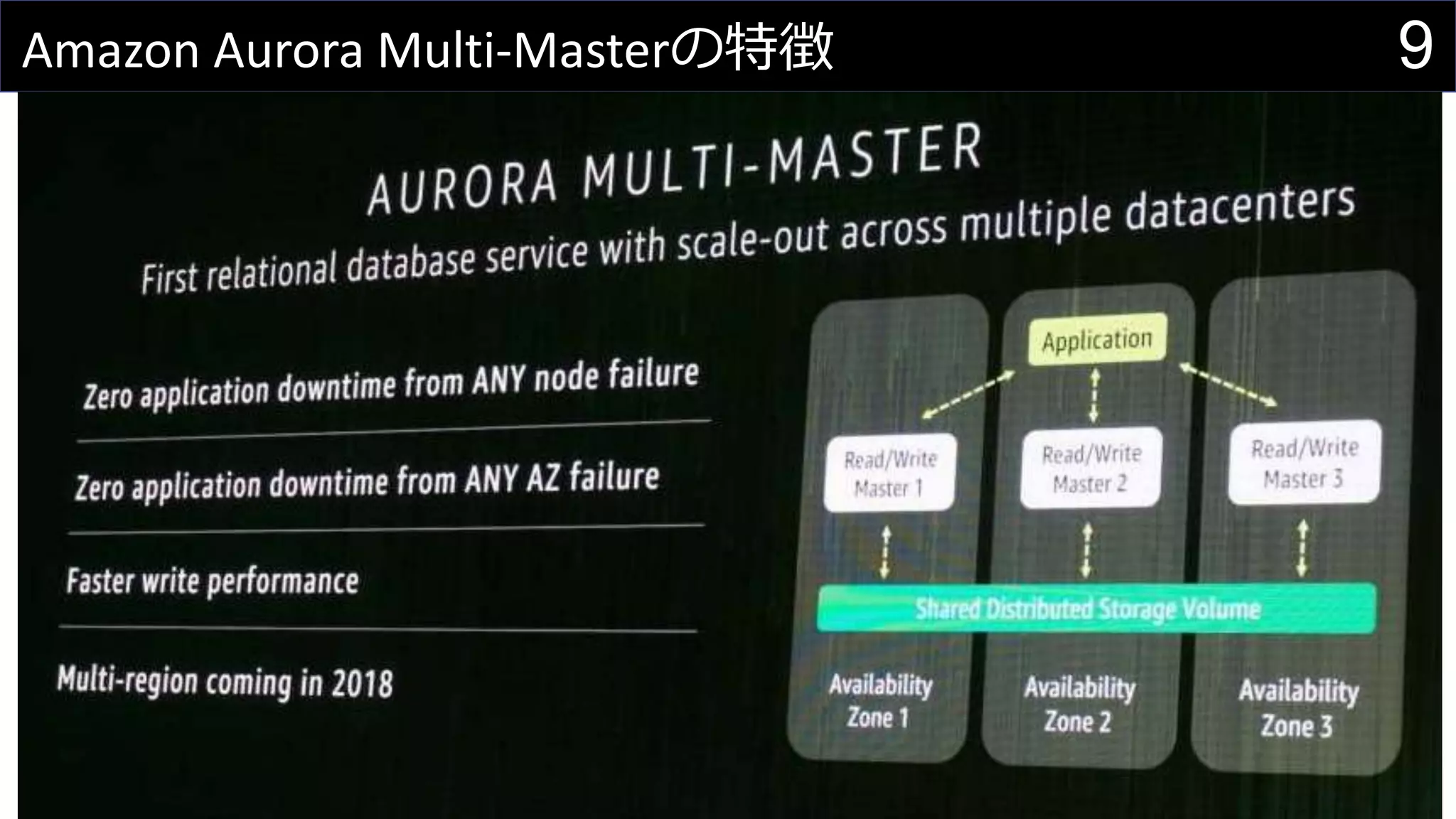 9Amazon Aurora Multi-Masterの特徴
 