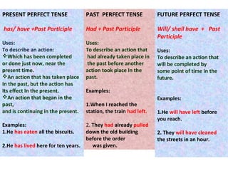 PRESENT PERFECT TENSE               PAST PERFECT TENSE             FUTURE PERFECT TENSE

has/ have +Past Participle          Had + Past Participle          Will/ shall have + Past
                                                                   Participle
Uses:                               Uses:
To describe an action:              To describe an action that     Uses:
Which has been completed           had already taken place in     To describe an action that
or done just now, near the          the past before another        will be completed by
present time.                       action took place In the       some point of time in the
An action that has taken place     past.                          future.
In the past, but the action has
Its effect In the present.          Examples:
An action that began in the                                       Examples:
past,                               1.When I reached the
and is continuing in the present.   station, the train had left.   1.He will have left before
                                                                   you reach.
Examples:                          2. They had already pulled
1.He has eaten all the biscuits.   down the old building           2. They will have cleaned
                                   before the order                the streets in an hour.
2.He has lived here for ten years.    was given.
 