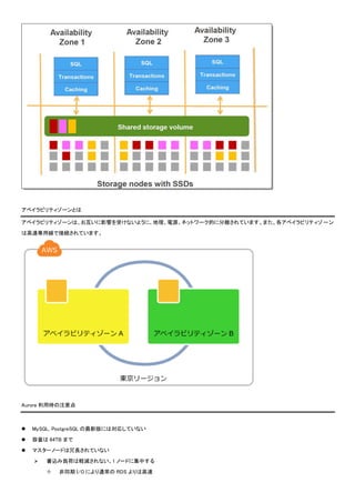 アベイラビリティゾーンとは
アベイラビリティゾーンは、お互いに影響を受けないように、地理、電源、ネットワーク的に分離されています。また、各アベイラビリティゾーン
は高速専用線で接続されています。
Aurora 利用時の注意点
 MySQL, PostgreSQL の最新版には対応していない
 容量は 64TB まで
 マスターノードは冗長されていない
 書込み負荷は軽減されない。1 ノードに集中する
 非同期 I/O により通常の RDS よりは高速
 