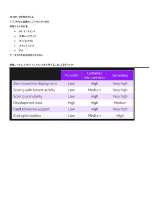 AES256 で暗号化される
アプリからは透過的にアクセスができる
暗号化される対象
 DB インスタンス
 自動バックアップ
 リードレプリカ
 スナップショット
 ログ
データそのものは暗号化されない
複数システムで RDS インスタンスを共用することによるデメリット
 