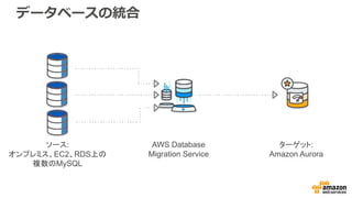 データベースの統合
ソース:
オンプレミス、EC2、RDS上の
複数のMySQL
AWS Database
Migration Service
ターゲット:
Amazon Aurora
 