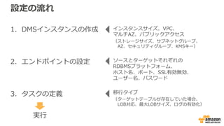 設定の流れ
1. DMSインスタンスの作成
2. エンドポイントの設定
3. タスクの定義
インスタンスサイズ、VPC、
マルチAZ、パブリックアクセス
（ストレージサイズ、サブネットグループ、
AZ、セキュリティグループ、KMSキー）
ソースとターゲットそれぞれの
RDBMSプラットフォーム、
ホスト名、ポート、SSL有効無効、
ユーザー名、パスワード
移⾏タイプ
（ターゲットテーブルが存在していた場合、
LOB対応、最⼤LOBサイズ、ログの有効化）
実⾏
 