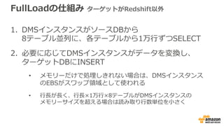 FullLoadの仕組み ターゲットがRedshift以外
1. DMSインスタンスがソースDBから
8テーブル並列に、各テーブルから1万⾏ずつSELECT
2. 必要に応じてDMSインスタンスがデータを変換し、
ターゲットDBにINSERT
• メモリーだけで処理しきれない場合は、DMSインスタンス
のEBSがスワップ領域として使われる
• ⾏⻑が⻑く、⾏⻑×1万⾏×8テーブルがDMSインスタンスの
メモリーサイズを超える場合は読み取り⾏数単位を⼩さく
 