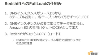 RedshiftへのFullLoadの仕組み
1. DMSインスタンスがソースDBから
8テーブル並列に、各テーブルから1万⾏ずつSELECT
2. DMSインスタンスが必要に応じてデータを変換し、
Amazon S3 の専⽤バケットにCSVとして出⼒
3. RedshiftがS3からCOPY（ロード）
• Redshift中はCOPY時にテーブル単位で排他ロックを
取る点に注意
 