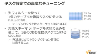 評価レポートビューの Action Items タブ
 