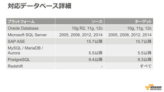 データ移⾏ビュー DMSタスクの作成と制御が可能
 