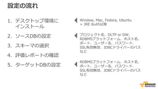 OracleからPostgreSQLへの例
 