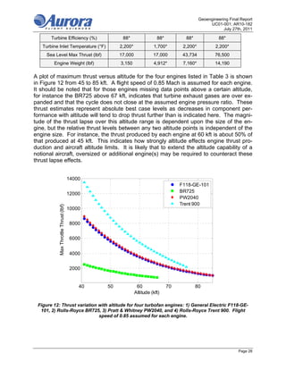 Geoengineering Final Report
                                                                                                   UC01-001; AR10-182
                                                                                                          July 27th, 2011

       Turbine Efficiency (%)                        88*                 88*          88*               88*
   Turbine Inlet Temperature (°F)                   2,200*             1,700*        2,200*           2,200*
     Sea Level Max Thrust (lbf)                     17,000             17,000        43,734           76,500
        Engine Weight (lbf)                         3,150              4,912*        7,160*           14,190

A plot of maximum thrust versus altitude for the four engines listed in Table 3 is shown
in Figure 12 from 45 to 85 kft. A flight speed of 0.85 Mach is assumed for each engine.
It should be noted that for those engines missing data points above a certain altitude,
for instance the BR725 above 67 kft, indicates that turbine exhaust gases are over ex-
panded and that the cycle does not close at the assumed engine pressure ratio. These
thrust estimates represent absolute best case levels as decreases in component per-
formance with altitude will tend to drop thrust further than is indicated here. The magni-
tude of the thrust lapse over this altitude range is dependent upon the size of the en-
gine, but the relative thrust levels between any two altitude points is independent of the
engine size. For instance, the thrust produced by each engine at 60 kft is about 50% of
that produced at 45 kft. This indicates how strongly altitude effects engine thrust pro-
duction and aircraft altitude limits. It is likely that to extend the altitude capability of a
notional aircraft, oversized or additional engine(s) may be required to counteract these
thrust lapse effects.


                                      14000
                                                                                    F118-GE-101
                                                                                    BR725
                                      12000
                                                                                    PW2040
                                                                                    Trent 900
          Max Throttle Thrust (lbf)




                                      10000


                                       8000


                                       6000


                                       4000


                                       2000


                                          40   50             60               70           80
                                                             Altitude (kft)

 Figure 12: Thrust variation with altitude for four turbofan engines: 1) General Electric F118-GE-
  101, 2) Rolls-Royce BR725, 3) Pratt & Whitney PW2040, and 4) Rolls-Royce Trent 900. Flight
                             speed of 0.85 assumed for each engine.




                                                                                                                  Page 28
 