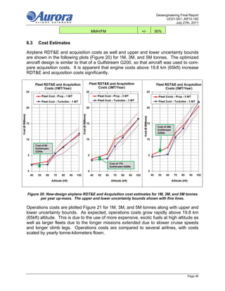 Geoengineering Final Report
                                                                           UC01-001; AR10-182
                                                                                  July 27th, 2011

                                  MMH/FM                      +/-    50%


6.3   Cost Estimates

Airplane RDT&E and acquisition costs as well and upper and lower uncertainty bounds
are shown in the following plots (Figure 20) for 1M, 3M, and 5M tonnes. The optimized
aircraft design is similar to that of a Gulfstream G200, so that aircraft was used to com-
pare acquisition costs. It is apparent that engine costs above 19.8 km (65kft) increase
RDT&E and acquisition costs significantly.




Figure 20: New-design airplane RDT&E and Acquisition cost estimates for 1M, 3M, and 5M tonnes
       per year up-mass. The upper and lower uncertainty bounds shown with fine lines.

Operations costs are plotted Figure 21 for 1M, 3M, and 5M tonnes along with upper and
lower uncertainty bounds. As expected, operations costs grow rapidly above 19.8 km
(65kft) altitude. This is due to the use of more expensive, exotic fuels at high altitude as
well as larger fleets due to the longer missions extended due to slower cruise speeds
and longer climb legs. Operations costs are compared to several airlines, with costs
scaled by yearly tonne-kilometers flown.




                                                                                          Page 46
 