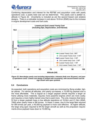 Geoengineering Final Report
                                                                                            UC01-001; AR10-182
                                                                                                   July 27th, 2011
Combining depreciation and interest for the RDT&E and acquisition costs with yearly
operations cost, a yearly total cost can be determined. This yearly cost is plotted vs.
altitude in Figure 22. Uncertainty is included as are the second lowest cost airplane
designs. There is a noticable increase in cost above 19.8 km (65kft) due to the increase
in engine development costs and fuel costs.

                                              Lowest and 2nd Lowest Yearly Cost
                                          (Including Ops, Depreciation, and Interest)
         10.0
 Cost ($ Billions)




                     1.0

                                                                             Lowest Yearly Cost - 5MT
                                                                             2nd Lowest Yearly Cost - 5 MT
                                                                             Lowest Yearly Cost - 3 MT
                                                                             2nd Lowest early Cost - 3 MT
                                                                             Lowest Yearly Cost - 1 MT
                                                                             2nd Lowest Yearly Cost - 1 MT
                     0.1
                           40        50           60           70             80             90              100
                                                            Altitude (kft)

Figure 22: New-design yearly cost including depreciation, interests (both over 20-years), and year-
 ly operations costs. Lowest cost design is plotted with uncertainty, with second lowest cost de-
                                sign shown with open symbols.


6.4                        Conclusions

As expected, both operations and acquisition costs are minimized by flying smaller, ligh-
ter planes. For almost all altitudes, and yearly up-masses, a 10,000 kg payload size is
the most affordable. This is logical as a larger payload vehicle requires a larger air
frame utilizing more materials; requires more powerful engines which are more costly;
and requires a more highly trained crew that is paid more. The only missions that bene-
fit from a larger payload mass is low altitude operations at 18.2km and 21.3km (60kft,
70kft) when yearly mass is 5M tonnes. In these 2 cases, due to the large fleet required
for 5M tonnes per year, a 40,000 kg payload is more cost effective. At higher altitude,
the large wing span required to lift the larger aircraft as well as the propulsion require-
ments drove payload mass down to 10,000 kg.




                                                                                                           Page 48
 