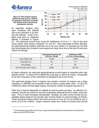 Geoengineering Final Report
                                                                                     UC01-001; AR10-182
                                                                                            July 27th, 2011



 Figure 23: New design airplane
optimized wing span vs. altitude.
As expected, wing span increases
 with altitude due to decreasing
      atmospheric density.

As expected, airplane wing
span increased with altitude
due to the reduction in air den-
sity with altitude. A plot of air-
plane wing span vs. dispersal
altitude is included in Figure
23. The optimized aircraft have cruise lift coefficients of 0.6 to 1.1. Due to the slow
cruise speed, wing sweep is between 10° and 20°. Not surprisingly at lower altitudes,
the geoengineering airplane optimizes out to be very similar to a business jet, but with
less wing sweep due to slower cruise speed and lower price due to the lack of executive
interior furnishings.

                                          Geoengineering Aircraft                Gulfstream G250
                                             (15.2 km / 50 kft)              (13.7 km / 45 kft ceiling)
           Gross Weight (kg)                        14,000                            16,000
            Wing Span (m)                              20                               17.7
             Wing Sweep                               10°                               28°
      Civil Purchase Cost34 (each)                   $16M                             $21.5M


At higher altitudes, the optimized geoengineering aircraft begins to resemble other high
altitude aircraft. At about 20 km (65kft) the wing span is about 35 meters, comparable
to the 32m wing span of the Lockheed U-2 designed to fly at over 20 km.

The optimized designs favor 2 engines over greater numbers as engines are a large
contributor to RDT&E and acquisition costs as well as spare parts costs. At 30.5 km
(100kft) the effect of thrust lapse if great, driving the number of engines required to 4.

Fleet size is heavily dependent on altitude as well as yearly up-mass. As altitude is in-
creased, aircraft are pushed to the limit to generate adequate thrust to attain cruise alti-
tude. Time to climb increases dramatically. Similarly, as coffin corner shrinks the ac-
ceptable speed range for the aircraft, they must fly slower to avoid formation of shocks.
These two factors drive mission time from just over an hour at 12.2 km (40kft) to over 3
hours at 30.5 km (100kft). Longer missions reduce the number of sorties each aircraft



 34
   Civil Purchase Cost refers to the cost a single aircraft including cost of production and production
 tools as well as RDT&E costs.




                                                                                                    Page 49
 