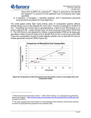 Geoengineering Final Report
                                                                                                                UC01-001; AR10-182
                                                                                                                       July 27th, 2011
               about 70% of 2008 U.S. production38. Helium is assumed to cost $2,000
               per kilogram39 to account for the additional cost of producing such large
               quantities.
      2) 2 operators, 2 managers, 1 operation engineer, and 2 maintenance personnel
         are assumed to be present for every flight hour.

The small global airship fleet made finding costs of comparable systems difficult.
Smaller blimps such as the Zeppelin NT carry only 1-2 tonnes of payload to 10,000 ft (3
km). Translating this airship type to geoengineering, a fleet of over 200 airships is re-
quired costing $1.8B. Larger airships have not been produced since before World War
II. The USS Akron’s cost adjusted for inflation is approximately $70M but its large payl-
oad allows a fleet of only 40 ships to fly to 26,000 ft (8 km) for a cost of just under $3B.
These two comparables, though for lower altitude vehicles, line up well with the cost es-
timates generated using the CERs (Figure 29).

                                                   Comparison of Blimp/HLA Cost Comparables
                                                  $8
             Fleet Development and Acquisition 




                                                  $7
                                                  $6
                                                  $5                                                New Design 
                                                                                                      HLAs
                                                  $4
                         Cost ($B)




                                                  $3
                                                                     USS Acron
                                                  $2
                                                           Zepplin NT 
                                                  $1
                                                  $0
                                                       0     20          40        60          80        100       120
                                                                              Altitude (kft)



  Figure 29: Comparision of fleet development and Acquisition costs for new design HLAs and
                                       comparable blimps




 38
   “Mineral Commodity Summaries: Helium.” 2009. Online Posting. U.S. Geological Survey Minerals
 Resources Program. <http://minerals.usgs.gov/minerals/pubs/commodity/helium/mcs-2009-heliu.pdf>
 Accessed 9/10/2010.
 39
   This value represents the cost of helium in a post Strategic Helium Reserve market where demand
 for helium for geoengineering operations has increased costs.




                                                                                                                               Page 55
 