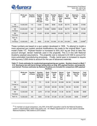 Geoengineering Final Report
                                                                                      UC01-001; AR10-182
                                                                                             July 27th, 2011


             Shots per    Number    Number       Shell    Powder    Barrel     Cost      Deprecia-    Total
               year       of Guns    of Bar-     Cost      Cost     Reline      Per       tion Per    Yearly
                                    rels Re-      Per       Per      Cost     Shot ($)      Year       Cost
                                     placed      Year      Year      Per
                                    Per year                         Year

   1M        14,000,000    110        9,520      $43B      $93B     $3.2B     $9,770      $0.06B      $140B
Tonnes/ yr
   3M        43,000,000    330       28,570      $128B    $280B     $9.6B     $9,770      $0.18B      $419B
Tonnes/yr
   5M        71,000,000    545       47,600      $215B    $466B     $16.0B    $9,770      $0.30B      $700B
Tonnes/yr
 Natl. Ac.
   5M
Tonnes/yr    10,000,000    400        8000       $113B    $13.6B    $11.3B    $14,090      $45B       $185B48


These numbers are based on a gun system developed in 1939. To attempt to model a
more advanced gun system several modifications are made to the original Mark 7 gun
model (Table 17). Payload fraction is increased to 50% (431 kg per shot) to take into
account stronger, denser materials used in the projectile. This is in line with National
Academy payload assumptions. The projectile cost is reduced to $1,500 to account for
more automated manufacturing processes. Finally, barrel wear is increased to require
relining every 3,000 shots to account for the use of advanced materials.

Table 17: Costs estimates for modernized geoengineering gun system. Numbers based on Mark 7
 U.S. Naval guns but with barrel linings lasting twice as long, 50% payload fraction, and projectile
cost halved. Previous estimates by National Academy are included for comparison (50% payload
                                               fraction).

             Shots per    Number     Number       Shell   Powder     Barrel      Cost     Deprecia-     Total
               year       of Guns   of Barrels    Cost     Cost      Reline      Per       tion Per     Yearly
                                    Replaced       Per      Per       Cost       Shot        Year        Cost
                                    Per Year      Year     Year       Per
                                                                      Year

   1M        2,300,000      18         775       $3.5B     $15.1B    $0.26B     $8,160     $0.009B      $19B
Tonnes/ yr
   3M        7,000,000      53        2,320      $10.5B    $45.5B    $0.78B     $8,160     $0.03B       $57B
Tonnes/yr
   5M        12,000,000     90        3,870      $17.5B    $75.8B    $1.3B      $8,160     $0.05B       $95B
Tonnes/yr
                                                                                                                48
 Natl. Ac.   10,000,000     400       8000       $113B     $13.6B    $11.3B    $14,090      $45B       $185B




  48
    To maintain an equal comparison, only 45% of the $2T acquisition cost for the National Academy
  system is depreciated to obtain total yearly cost. An inflation adjustment of 1.51 was used to escalate
  National Academy 1992 dollars to 2010 dollars.




                                                                                                      Page 67
 