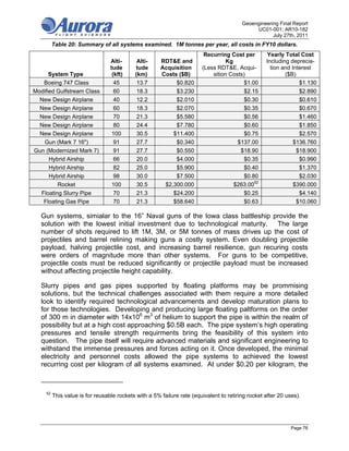 Geoengineering Final Report
                                                                                              UC01-001; AR10-182
                                                                                                     July 27th, 2011
          Table 20: Summary of all systems examined. 1M tonnes per year, all costs in FY10 dollars. 
                                                                         Recurring Cost per         Yearly Total Cost
                                  Alti-      Alti-     RDT&E and                  Kg               Including deprecia-
                                  tude      tude       Acquisition      (Less RDT&E, Acqui-          tion and Interest
      System Type                  (kft)    (km)       Costs ($B)           sition Costs)                  ($B)
   Boeing 747 Class                 45       13.7           $0.820                      $1.00                    $1.130
Modified Gulfstream Class           60       18.3           $3.230                      $2.15                    $2.890
  New Design Airplane               40       12.2           $2.010                      $0.30                    $0.610
  New Design Airplane               60       18.3           $2.070                      $0.35                    $0.670
  New Design Airplane               70       21.3           $5.580                      $0.56                    $1.460
  New Design Airplane               80       24.4           $7.780                      $0.60                    $1.850
  New Design Airplane              100       30.5          $11.400                      $0.75                    $2.570
   Gun (Mark 7 16")                 91       27.7           $0.340                    $137.00                  $136.760
Gun (Modernized Mark 7)             91       27.7           $0.550                     $18.90                   $18.900
      Hybrid Airship                66       20.0           $4.000                      $0.35                    $0.990
      Hybrid Airship                82       25.0           $5.900                      $0.40                    $1.370
      Hybrid Airship                98       30.0           $7.500                      $0.80                    $2.030
         Rocket                    100       30.5       $2,300.000                   $263.0052                 $390.000
  Floating Slurry Pipe              70       21.3          $24.200                      $0.25                    $4.140
   Floating Gas Pipe                70       21.3          $58.640                      $0.63                   $10.060

   Gun systems, simialar to the 16” Naval guns of the Iowa class battleship provide the
   solution with the lowest initial investment due to technological maturity. The large
   number of shots required to lift 1M, 3M, or 5M tonnes of mass drives up the cost of
   projectiles and barrel relining making guns a costly system. Even doubling projectile
   payload, halving projectile cost, and increasing barrel resilience, gun recuring costs
   were orders of magnitude more than other systems. For guns to be competitive,
   projectile costs must be reduced significantly or projectile payload must be increased
   without affecting projectile height capability.

   Slurry pipes and gas pipes supported by floating platforms may be prommising
   solutions, but the technical challenges associated with them require a more detailed
   look to identify required technological advancements and develop maturation plans to
   for those technologies. Developing and producing large floating paltforms on the order
   of 300 m in diameter with 14x106 m3 of helium to support the pipe is within the realm of
   possibility but at a high cost approaching $0.5B each. The pipe system’s high operating
   pressures and tensile strength requirments bring the feasibility of this system into
   question. The pipe itself will require advanced materials and significant engineering to
   withstand the immense pressures and forces acting on it. Once developed, the minimal
   electricity and personnel costs allowed the pipe systems to achieved the lowest
   recurring cost per kilogram of all systems examined. At under $0.20 per kilogram, the



     52
          This value is for reusable rockets with a 5% failure rate (equivalent to retiring rocket after 20 uses).




                                                                                                              Page 76
 