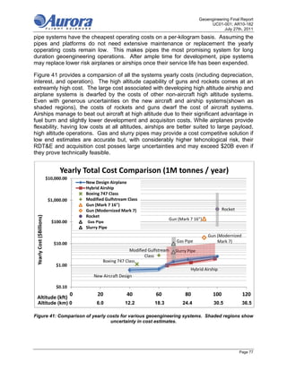 Geoengineering Final Report
                                                                                                           UC01-001; AR10-182
                                                                                                                  July 27th, 2011
pipe systems have the cheapest operating costs on a per-kilogram basis. Assuming the
pipes and platforms do not need extensive maintenance or replacement the yearly
opperating costs remain low. This makes pipes the most promising system for long
duration geoengineering operations. After ample time for development, pipe systems
may replace lower risk airplanes or airships once their service life has been expended.

Figure 41 provides a comparsion of all the systems yearly costs (including depreciation,
interest, and operation). The high altitude capability of guns and rockets comes at an
extreamly high cost. The large cost associated with developing high altitude airship and
airplane systems is dwarfed by the costs of other non-aircraft high altitude systems.
Even with generous uncertainties on the new aircraft and airship systems(shown as
shaded regions), the costs of rockets and guns dwarf the cost of aircraft systems.
Airships manage to beat out aircraft at high altitude due to their significant advantage in
fuel burn and slightly lower development and acquisiton costs. While airplanes provide
flexability, having low costs at all altitudes, airships are better suited to large payload,
high altitude operations. Gas and slurry pipes may provide a cost competitve solution if
low end estimates are accurate but, with considerably higher tehcnological risk, their
RDT&E and acquisition cost posses large uncertainties and may exceed $20B even if
they prove technically feasible.


                                 Yearly Total Cost Comparison (1M tonnes / year)
                           $10,000.00
                                            New Design Airplane
                                            Hybrid Airship
                                            Boeing 747 Class
                            $1,000.00       Modified Gulfstream Class
                                            Gun (Mark 7 16")
                                            Gun (Modernized Mark 7)                                               Rocket
                                            Rocket
 Yearly Cost ($Billions)




                                                                                    Gun (Mark 7 16")
                             $100.00        Chimney
                                             Gas Pipe
                                            Slurry Pipe
                                                                                                          Gun (Modernized 
                                                                                        Gas Pipe              Mark 7)
                              $10.00
                                                                 Modified Gulfstream    Slurry Pipe
                                                                        Class
                                                    Boeing 747 Class
                               $1.00
                                                                                                Hybrid Airship
                                               New Aircraft Design

                               $0.10
                                        0        20            40             60             80             100             120
 Altitude (kft)
  Altitude (km) 0                                6.0          12.2           18.3           24.4             30.5           36.5

Figure 41: Comparison of yearly costs for various geoengineering systems. Shaded regions show
                                 uncertainty in cost estimates.




                                                                                                                           Page 77
 