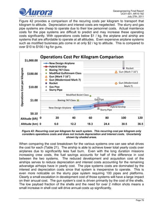 Geoengineering Final Report
                                                                                                                 UC01-001; AR10-182
                                                                                                                        July 27th, 2011
Figure 42 provides a comparison of the recuring costs per kilogram to transport that
kilogram to altitude. Depreciation and interest costs are negelected. The slurry and gas
pipe systems are cheap to operate due to their low personnel costs. Actual maintence
costs for the pipe systems are difficult to predict and may increase these operating
costs significantly. With opperations costs below $1 / kg, the airplane and airship are
systems that are affordable to operate at all altitudes. Even expensive airplane systems
such as modified buisiness jets come in at only $2 / kg to altitude. This is compared to
over $10 to $100 / kg for guns.


                                            Operations Cost Per Kilogram Comparison
                                $1,000.00
                                                New Design Airplane
                                                Hybrid Airship
                                                                                                                       Rocket
 Operations Cost per kilogram




                                                Boeing 747 Class
                                                                                                                 Gun (Mark 7 16")
                                 $100.00        Modified Gulfstream Class
                                                Gun (Mark 7 16")
                                                Gun (Modernized Mark 7)
                                                Rocket                                                           Gun (Modernized 
                                  $10.00        Chimney
                                                Gas Pipe                                                             Mark 7)
                                                Slurry Pipe
                                                             Modified BizJet Class

                                   $1.00              Boeing 747 Class                    Gas Pipe


                                               New Design Airplane                                       Hybrid Airship
                                                                                               Slurry Pipe
                                   $0.10
 Altitude (kft) 0                                   20               40              60               80           100              120
   Altitude (km) 0                                 6.0           12.2           18.3                 24.4          30.5          36.5

           Figure 42: Recurring cost per kilogram for each system. This recurring cost per kilogram only
           considers operations costs and does not include depreciation and interest costs. Uncertainty
                                              shown by shaded areas.

When comparing the cost breakdown for the various systems one can see what drives
the cost for each (Table 21). The airship is able to achieve lower total yearly costs over
airplanes due to significantly less fuel burn. Even with the long duration missions
increasing crew costs, the fuel savings accounts for half of the difference in cost
between the two systems. The reduced development and acquisition cost of the
airships serves to reduce depreciation and interest costs accounting for the remaining
advanatge airhsips have in yearly cost. The pipe systems costs are dominated by the
interest and depreciation costs since that system is inexpensive to operate. This is
even more noticable on the slurry pipe system requiring 100 pipes and platforms.
Clearly a small escalation in development cost of those systems will have a large impact
on their anuual cost. The gun system’s cost is driven primarily by the cost of the shells.
The low payload fraction of the shells and the need for over 2 million shots means a
small increase in shell cost will drive annual costs up significantly.


                                                                                                                                Page 78
 