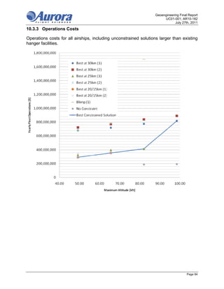 Geoengineering Final Report
                                                                        UC01-001; AR10-182
                                                                               July 27th, 2011

10.3.3 Operations Costs

Operations costs for all airships, including unconstrained solutions larger than existing
hanger facilities.




                                                                                       Page 84
 