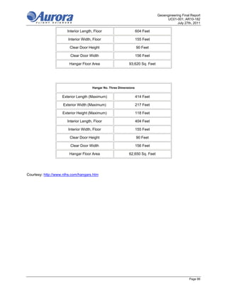 Geoengineering Final Report
                                                                                    UC01-001; AR10-182
                                                                                           July 27th, 2011

                       Interior Length, Floor                       604 Feet

                       Interior Width, Floor                        155 Feet

                        Clear Door Height                           90 Feet

                        Clear Door Width                            156 Feet

                        Hangar Floor Area                    93,620 Sq. Feet




                                      Hangar No. Three Dimensions


                    Exterior Length (Maximum)                       414 Feet

                    Exterior Width (Maximum)                        217 Feet

                    Exterior Height (Maximum)                       118 Feet

                       Interior Length, Floor                       404 Feet

                       Interior Width, Floor                        155 Feet

                        Clear Door Height                           90 Feet

                        Clear Door Width                            156 Feet

                        Hangar Floor Area                    62,650 Sq. Feet




Courtesy: http://www.nlhs.com/hangars.htm




                                                                                                   Page 86
 