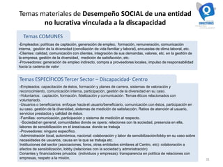 31
Temas materiales de Desempeño SOCIAL de una entidad
no lucrativa vinculada a la discapacidad
-Empleados: políticas de captación, generación de empleo, formación, remuneración, comunicación
interna, gestión de la diversidad (conciliación de vida familiar y laboral), encuestas de clima laboral, etc.
-Clientes: calidad, comunicación con clientes, integración de sus demandas, valores, etc. en la gestión de
la empresa, gestión de la diversidad, medición de satisfacción, etc.
-Proveedores: generación de empleo indirecto, compra a proveedores locales, impulso de responsabilidad
hacia la cadena de valor
-Empleados: capacitación de éstos, formación y planes de carrera, sistemas de valoración y
reconocimiento, comunicación interna, participación, gestión de la diversidad en su caso.
-Voluntarios: captación, formación, fidelización y comunicación. Temas éticos relacionados con
voluntariado.
-Usuarios o beneficiarios: enfoque hacia el usuario/beneficiario, comunicación con éstos, participación en
su caso, gestión de la diversidad, sistemas de medición de satisfacción. Ratios de atención al usuario,
servicios prestados y calidad de éstos.
-Familias: comunicación, participación y sistema de medición al respecto.
-Sociedad en general, comunidades donde se opera: relaciones con la sociedad, presencia en ella,
labores de sensibilización en el área/causa donde se trabaja
-Proveedores: ninguno específico.
-Administración local, autonómica, nacional: colaboración y labor de sensibilización/lobby en su caso sobre
necesidades de usuarios, causa en la que se trabaja etc.
Instituciones del sector (asociaciones, foros, otras entidades similares al Centro, etc): colaboración a
efectos de sensibilización, lobby (relaciones con la sociedad y administración)
Donantes y financiadores privados (individuos y empresas): transparencia en política de relaciones con
empresas, respeto a la misión,
Temas COMUNES
Temas ESPECÍFICOS Tercer Sector – Discapacidad- Centro
 