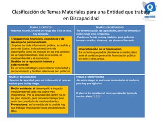 33
TEMAS 1: CRÍTICOS
-Podemos hacerlo, se corre un riesgo alto si no se hace,
hay demanda
TEMAS 2:OPORTUNIDAD
-No tenemos quizás las capacidades, pero hay demanda y
existe riesgo si no lo hacemos.
-Pueden ser temas no muy maduros, pero podemos
innovar con ellos, situarnos, ser pioneros liderando
TEMAS 3: SECUNDARIOS
-Tenemos la capacidad, pero no la demanda, el tema es
maduro pero no hay riesgo .
TEMAS 4: MONITORIZAR
-No existe riesgo, ni son temas demandados ni maduros,
pero hay que vigilarlos.
El plan no los considera al tener que abordar temas de
mucho calado (1, 2,3)
Transparencia financiera, económica y de
desempeño pormenorizado:
Supone dar más información pública, accesible y
concreta (datos, indicadores) tanto de
desempeño como de impacto en los tres ámbitos
de la Responsabilidad, esto es el social, el
medioambiental y el económico.
Gestión de la reputación interna y
externamente:
Es un tema estratégico para obtener notoriedad y
reconocimiento y facilitan relaciones con públicos
Diversificación de la financiación
Es un tema que podría plantearse a medio plazo
ante el contexto general de financiación pública
en este y otras áreas.
Medio ambiente: el desempeño e impacto
medioambiental cada vez cobra más
importancia. Por la actividad del centro no es
de gran impacto, pero conviene trabajar (ver
resto de consultoría de medioambiente)
Proveedores: en la medida de lo posible hay
que trabajar impulsando hacia proveedores la
RSC.
Clasificación de Temas Materiales para una Entidad que trabaja
en Discapacidad
 