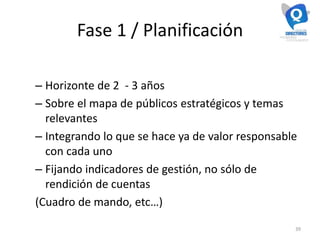 Fase 1 / Planificación
– Horizonte de 2 - 3 años
– Sobre el mapa de públicos estratégicos y temas
relevantes
– Integrando lo que se hace ya de valor responsable
con cada uno
– Fijando indicadores de gestión, no sólo de
rendición de cuentas
(Cuadro de mando, etc…)
39
 