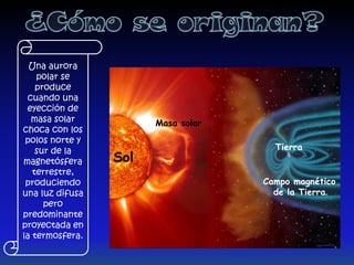 Una aurora
    polar se
    produce
 cuando una
 eyección de
  masa solar           Masa solar
choca con los
 polos norte y
    sur de la                         Tierra
magnetósfera     Sol
   terrestre,
 produciendo                        Campo magnético
una luz difusa                        de la Tierra
      pero
predominante
proyectada en
la termosfera.
 