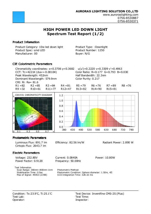 Auroras Lighting 10W led downlight test report