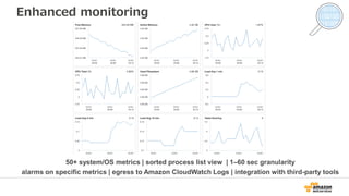 Enhanced monitoring
Process list
Metrics list
 